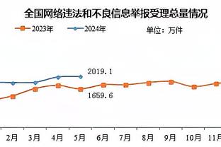 乔帅：我们球员过度运球需从根源上解决 我把它视为对自己的挑战